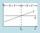 Figure 23
